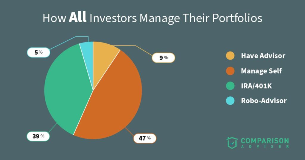 All Investors Portfolio Management